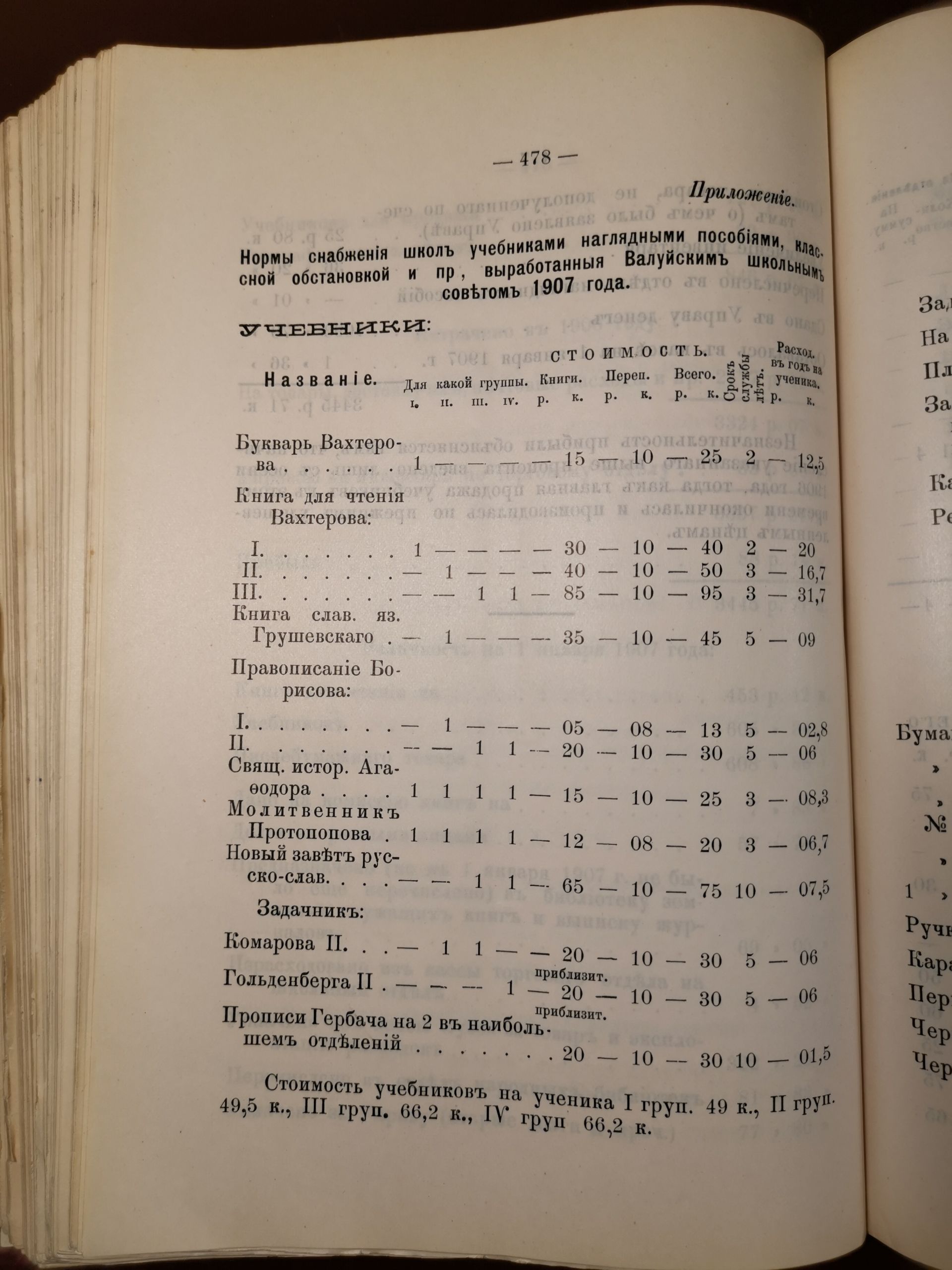 [Из журналов Валуйского Уездного Земского собрания за 1907 год]