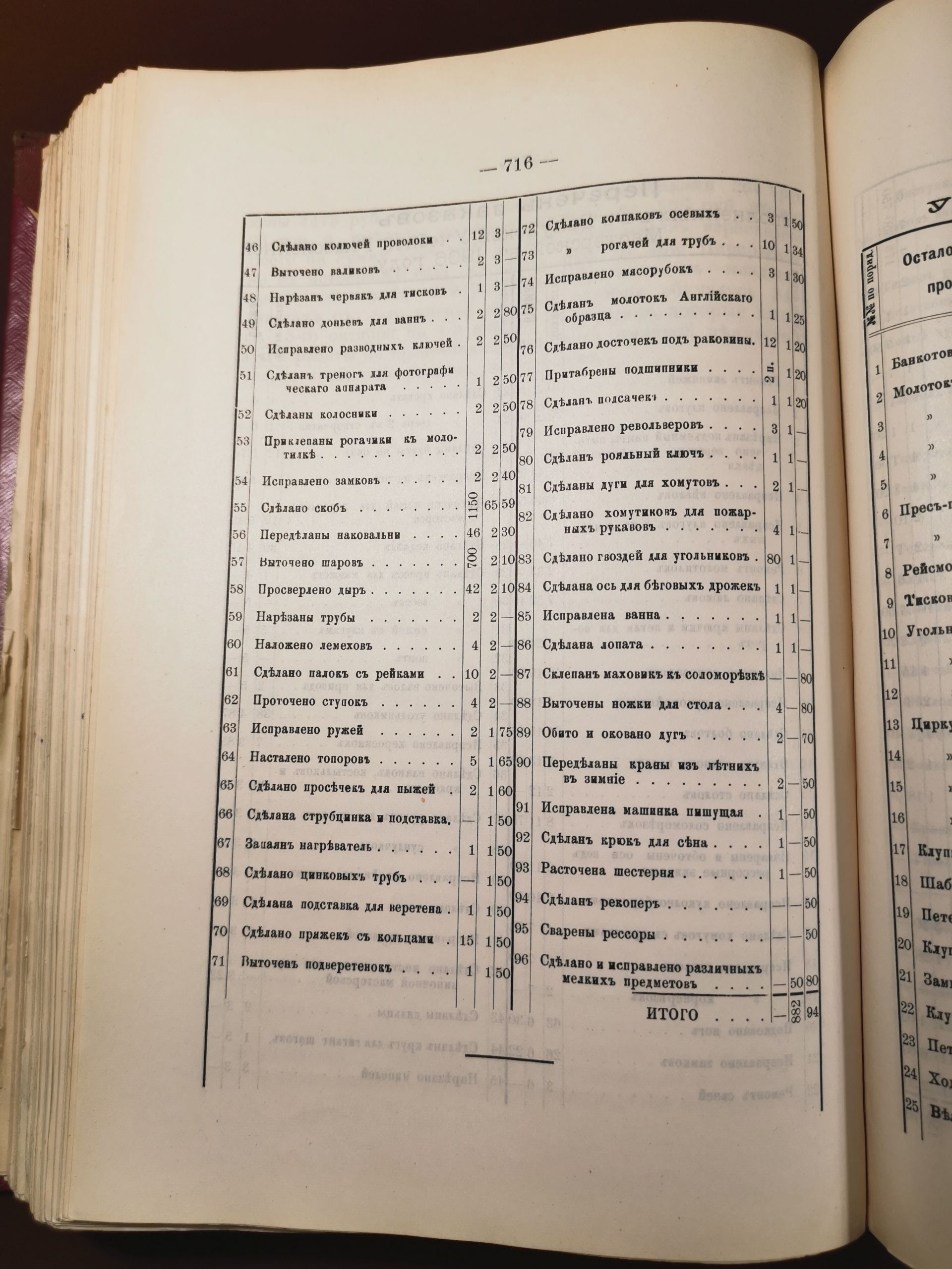 [Из журналов Валуйского Уездного Земского собрания за 1907 год]