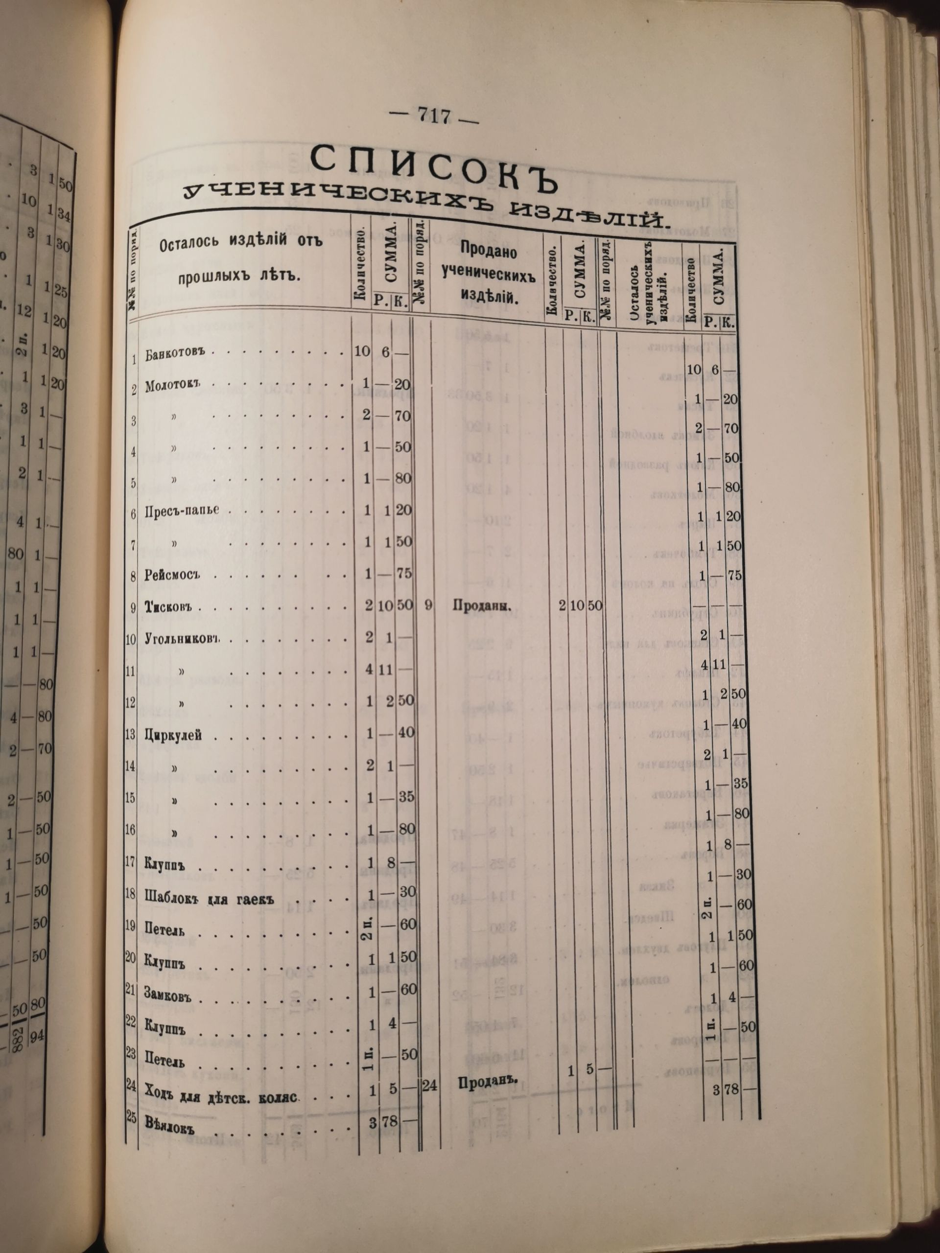 [Из журналов Валуйского Уездного Земского собрания за 1907 год]