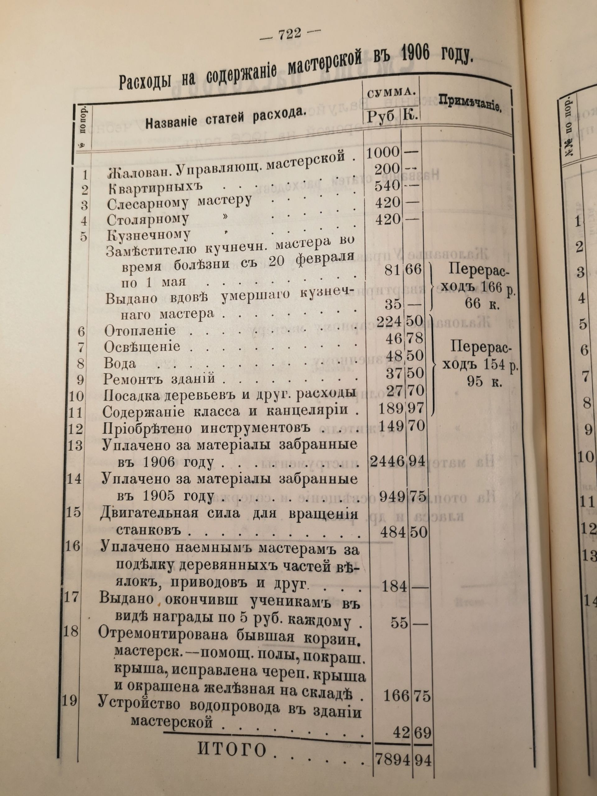 [Из журналов Валуйского Уездного Земского собрания за 1907 год]
