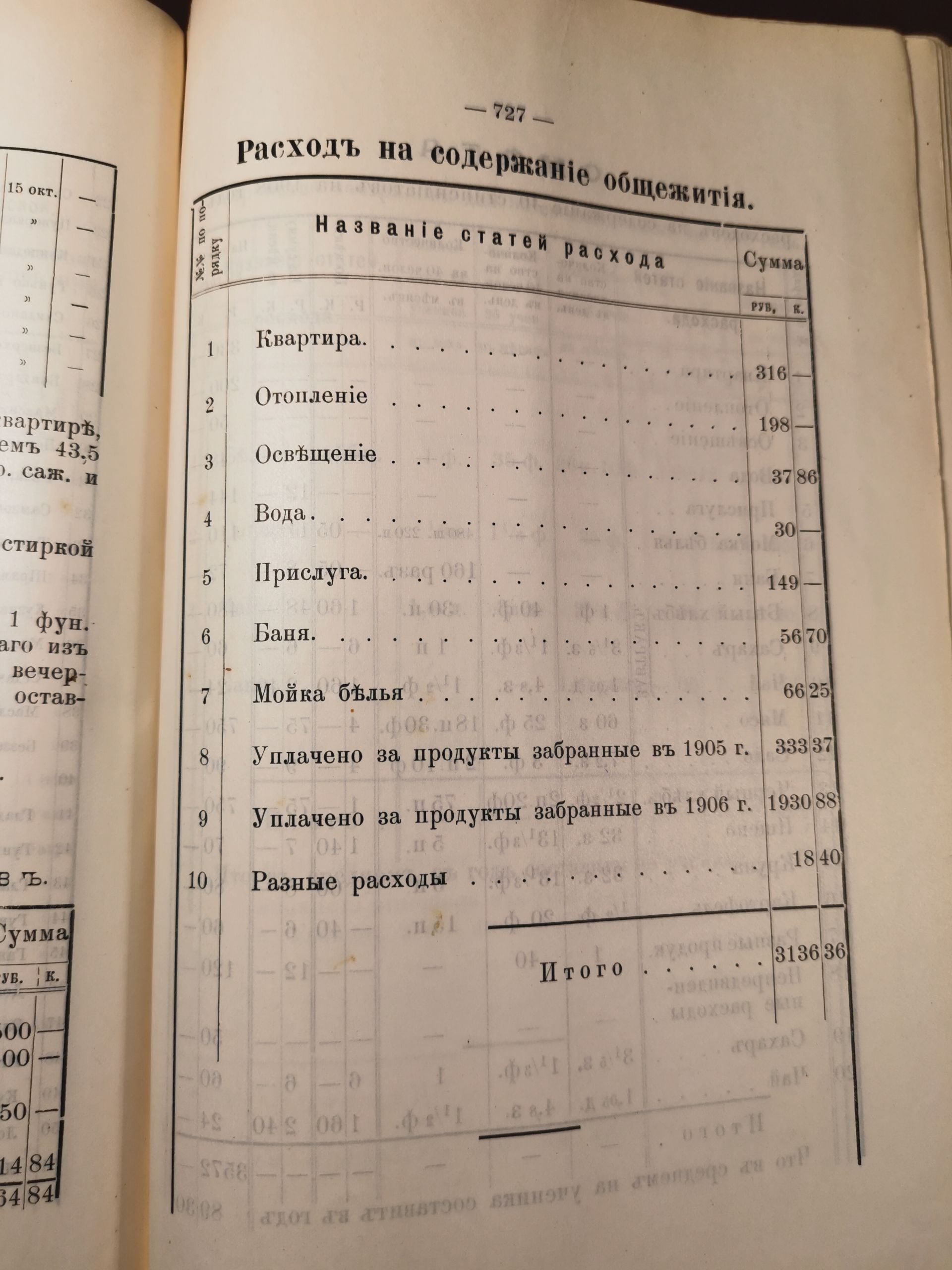 [Из журналов Валуйского Уездного Земского собрания за 1907 год]