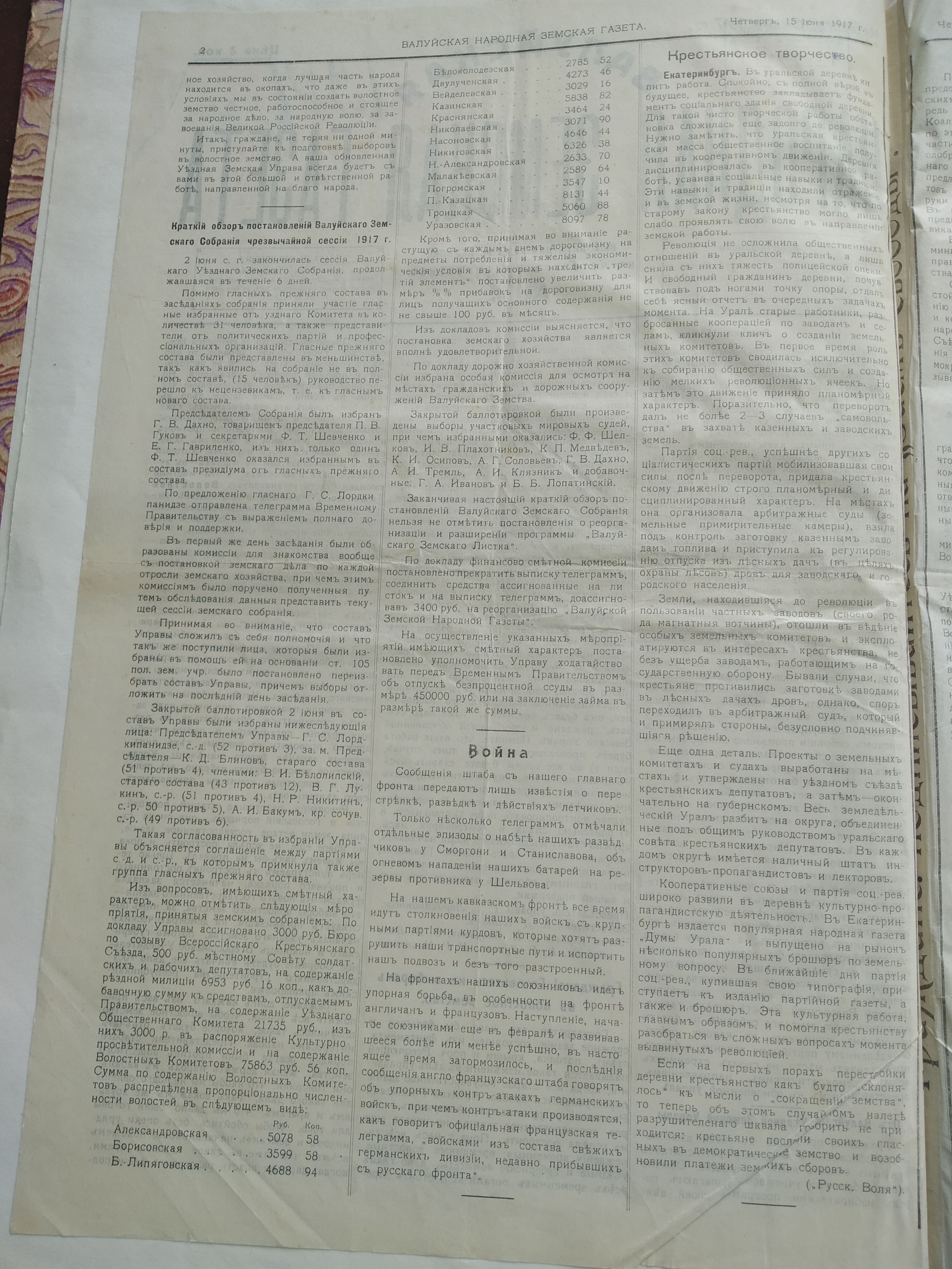 [Валуйская народная земская газета, 1917 год]